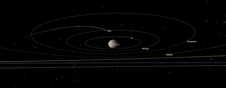 juno_trajectory