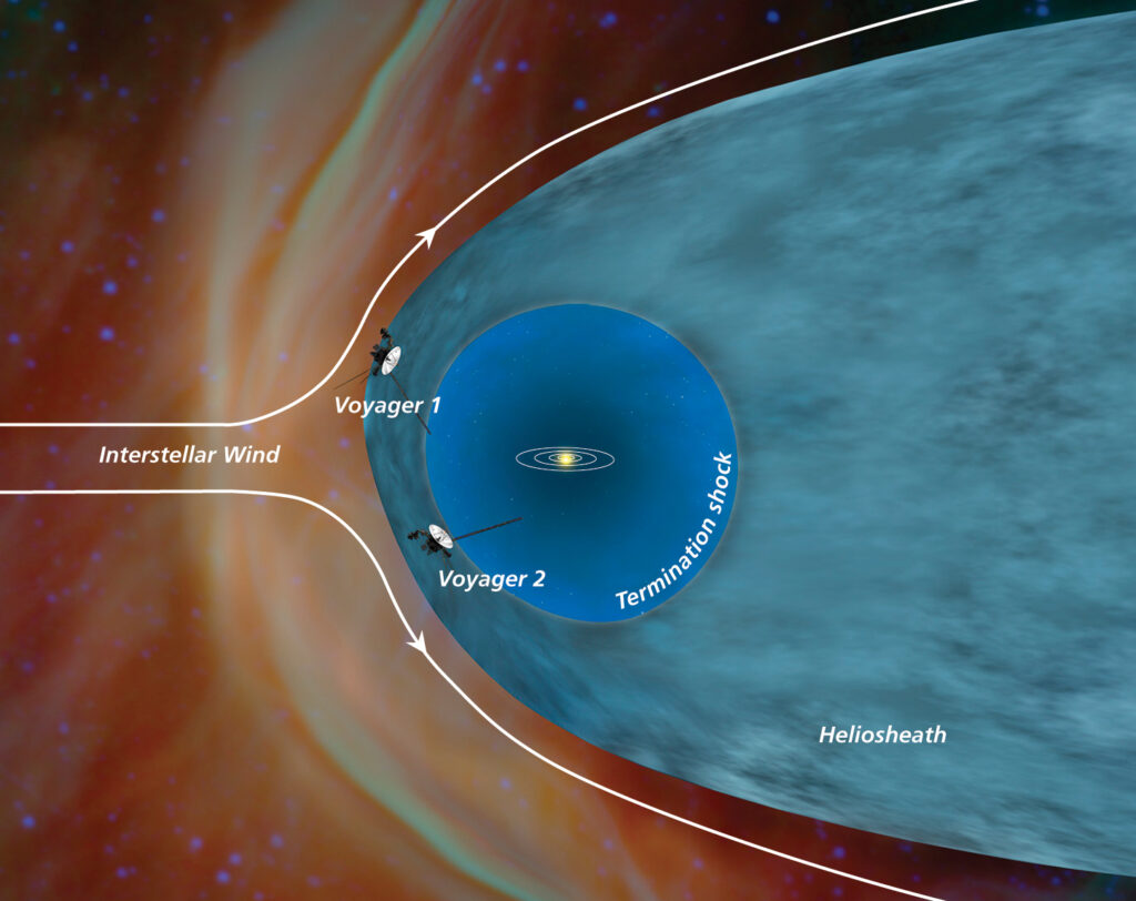 Space News Australia Voyager 1